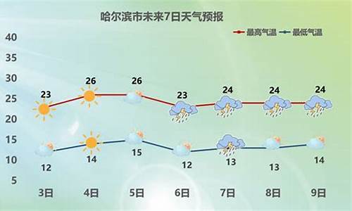 哈尔滨最近天气预报7天查询百度_哈尔滨最近天气预报7天查询