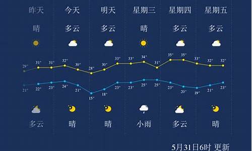 孝感天气24小时_孝感天气24小时预报最新