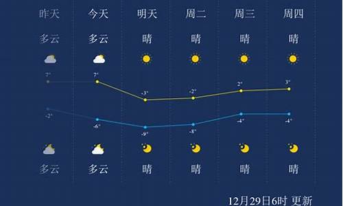 天津天气前天_天津天气预报一周前