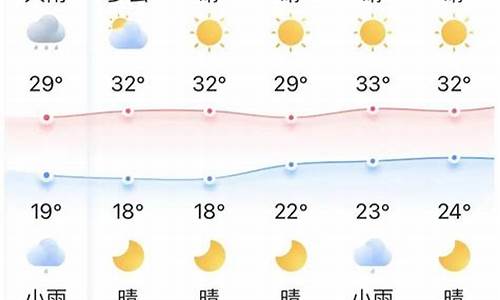 宜昌天气预报?_宜昌天气预报15天30天