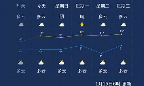 南京气候太差了_南京气候太差了怎么办