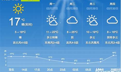 合肥天气预报查询一周15天气预报_合肥天气预报15天2345查询