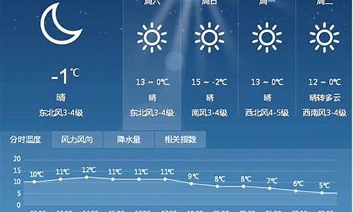 天气预告未来十五天_天气预报未来十五天查询结果最新消息