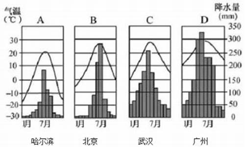 武汉今日气温_百度一下武汉今天天气