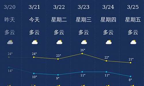 丽江20天天气预报查询_丽江天气预报30