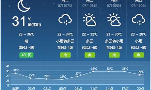 宿州天气预报一周天气_宿州天气最新消息