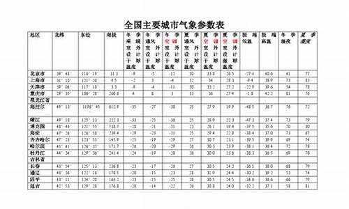 什么叫气象参数_气象参数记录表怎么做