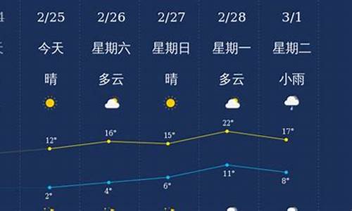 衢州天气预报天气25天_衢州天气10天25天