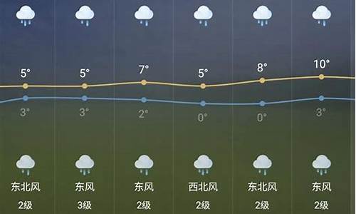 芜湖天气预报一周天气1月9日_芜湖天气预报一周天气1月9日查询