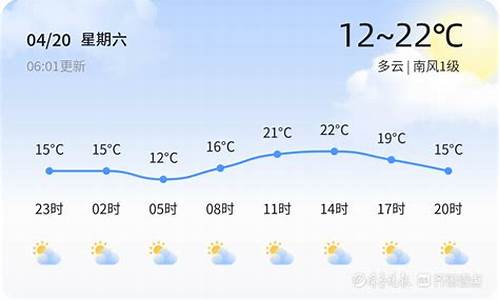 东营一周天气预报情况表_东营一周天气预报情况