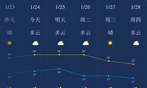 惠州惠城天气预报15天查询_惠州惠城天气预报一周天气