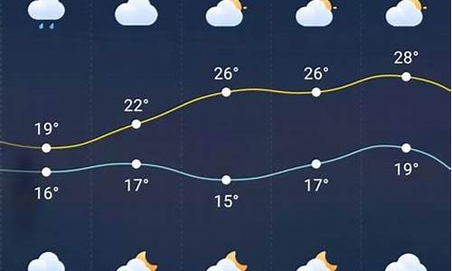 巫溪天气预报15天_巫溪天气预报15天当地天气查询