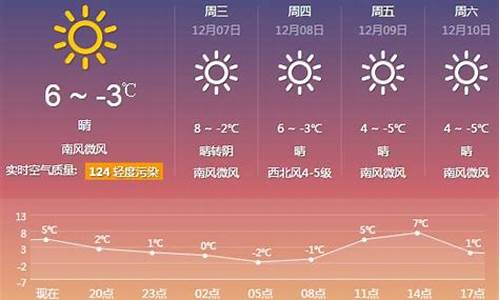 厦门天气15天_厦门天气15天预报最新消息