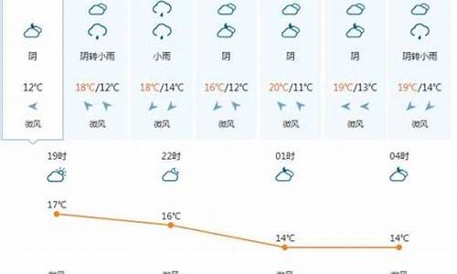 越南河内天气预报一周天气7_越南河内天气预报一周天气情况