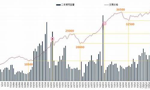 南京房价_南京房价一览表