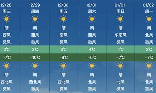 昌平天气预报_朝阳天气预报