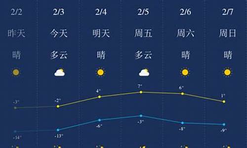 锦州天气预报查询2345_锦州天气预报查询方式