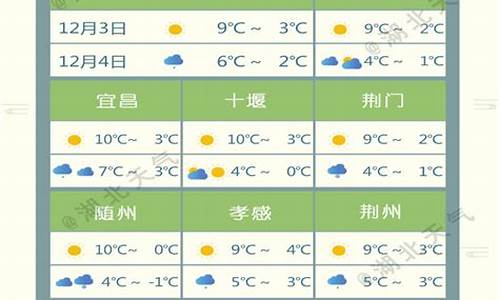 湖北赤壁天气预报15天查询百度_湖北赤壁天气预报15天