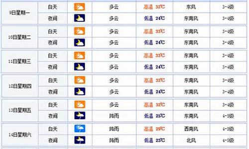 温州天气预报30天查询30_温州天气预报30天查询最新消息