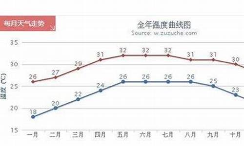 三亚四季天气温度_三亚四季平均温度