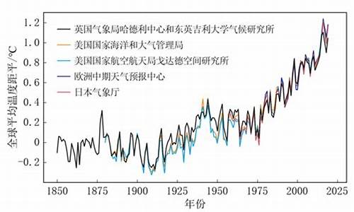 全球气候变暖的主要原因是_全球气候变暖的主要原因是温室效应改为设问句