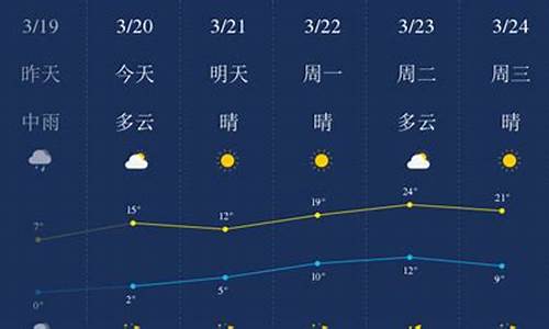 石家庄天气7天_石家庄一周天气预报七天