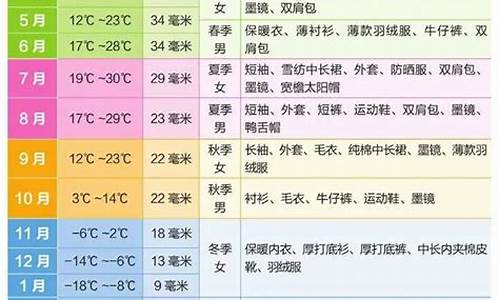 新疆天气一年四季天气图_新疆天气一年四季天气