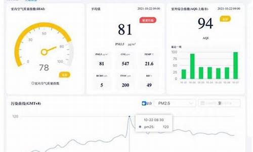 美领馆空气质量实时监测查询_美领馆空气质量pm2.5