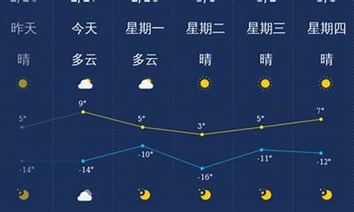 大同天气预报一周15_大同天气预报一周七天查询