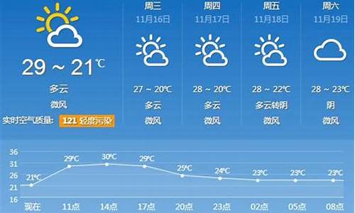 广东广州天气预报30天_广州天气预报三十天