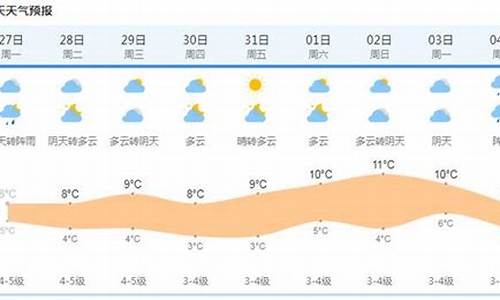 上海未来15天天气预报15天天气预报_上海未来15天天气预报15天查询