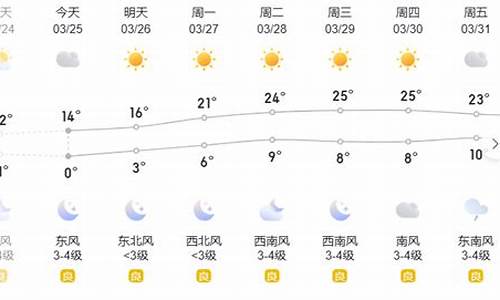 滨州惠民天气预报40天查询百度_滨州惠民天气预报40天