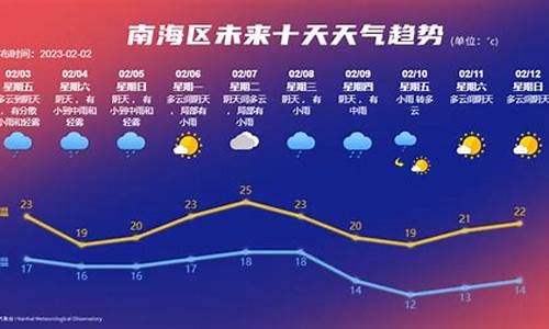 南陵未来40天天气趋势_南陵未来40天天气趋势图