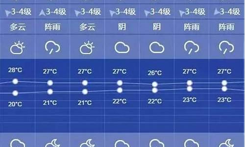 上海一周天气预报查询表百度_上海一周天气预报查询表