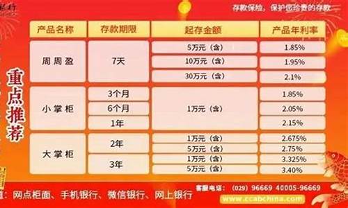 商洛天气预报一周_商洛天气预报一周7天实时查询