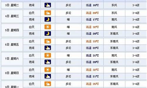 徐州天气预报查询一周15天天气预报_徐州天气预报查询30天