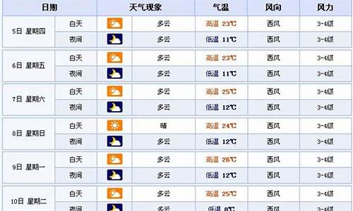 青海湖未来15天天气预报_青海湖未来15天天气预报