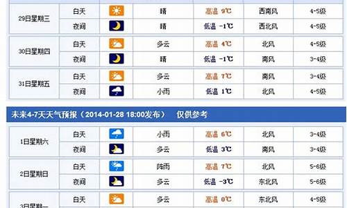 烟台天气预报7天查询结果_烟台市天气预报七天