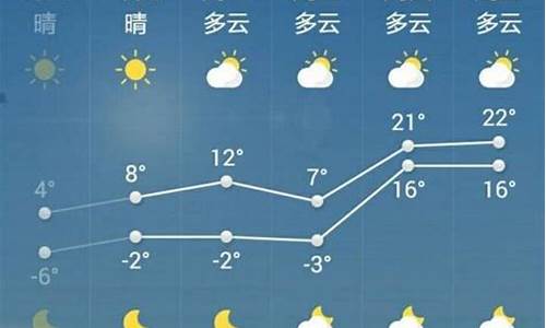 岐山县一周天气预报_岐山天气预报15天