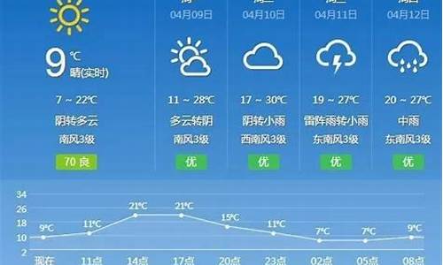 抚州天气预报15天准确_抚州天气预报15天2345