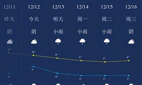 成都下周天气情况15天_成都未来60天的天气预报