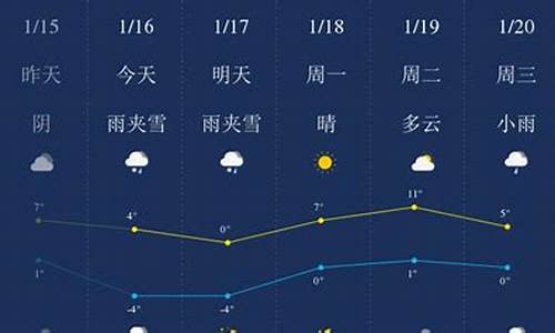 毕节一周天气预报_毕节一周天气预报7天查询