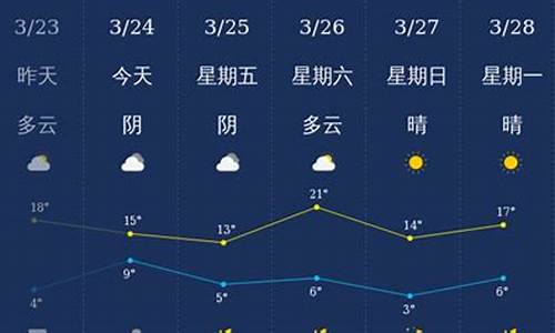 石家庄天气天气预报_石家庄天气天气预报15天的天气预报井陉