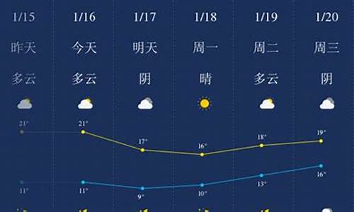 汕头天气预报一周7天_汕头天气预报一周7天胤