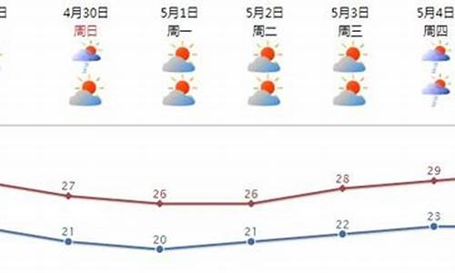 汕头天气预报今天天气怎么样_今晚汕头天气