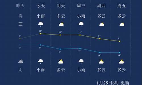 扬州天气预报一周15_扬州天气预报一周10天