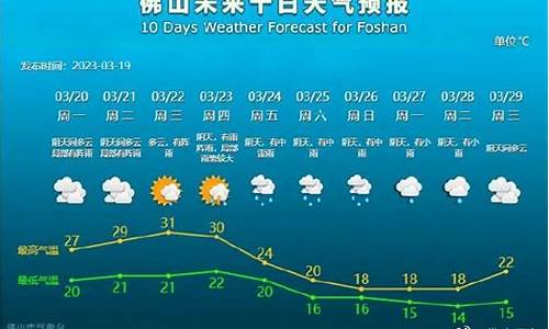 佛山天气预报发布_佛山气象局天气预报30天