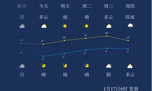 衡阳天气预报怎么样_衡阳天气怎么样