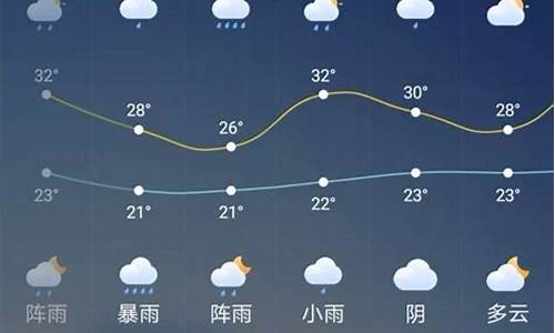 明天气预报24小时 查询_明天气预报