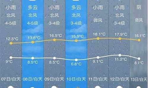 开化县天气预报|5天天气预报_开化县天气预报7天